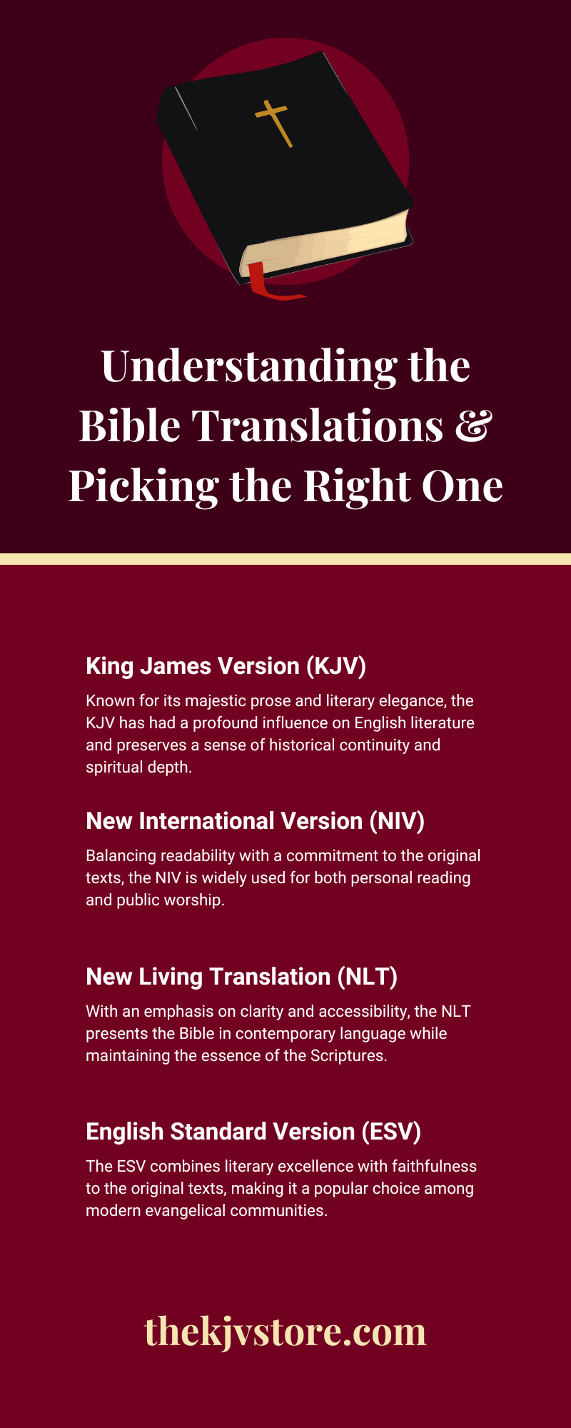 Understanding the Bible Translations & Picking the Right One